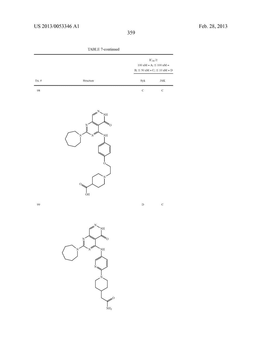PYRIMIDO-PYRIDAZINONE COMPOUNDS AND METHODS OF USE THEREOF - diagram, schematic, and image 363
