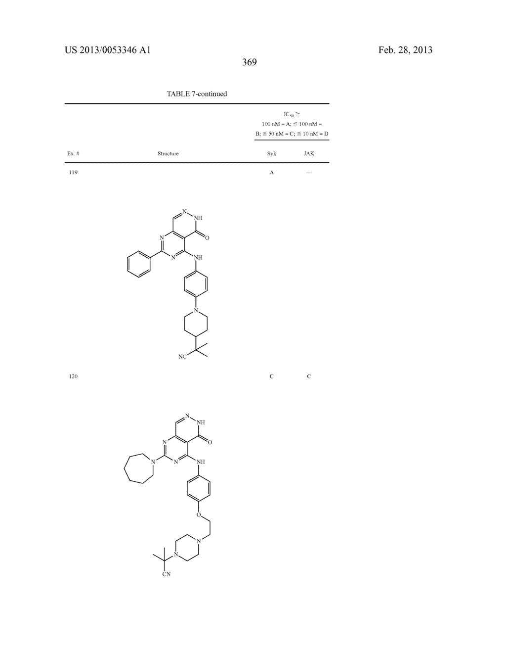 PYRIMIDO-PYRIDAZINONE COMPOUNDS AND METHODS OF USE THEREOF - diagram, schematic, and image 373