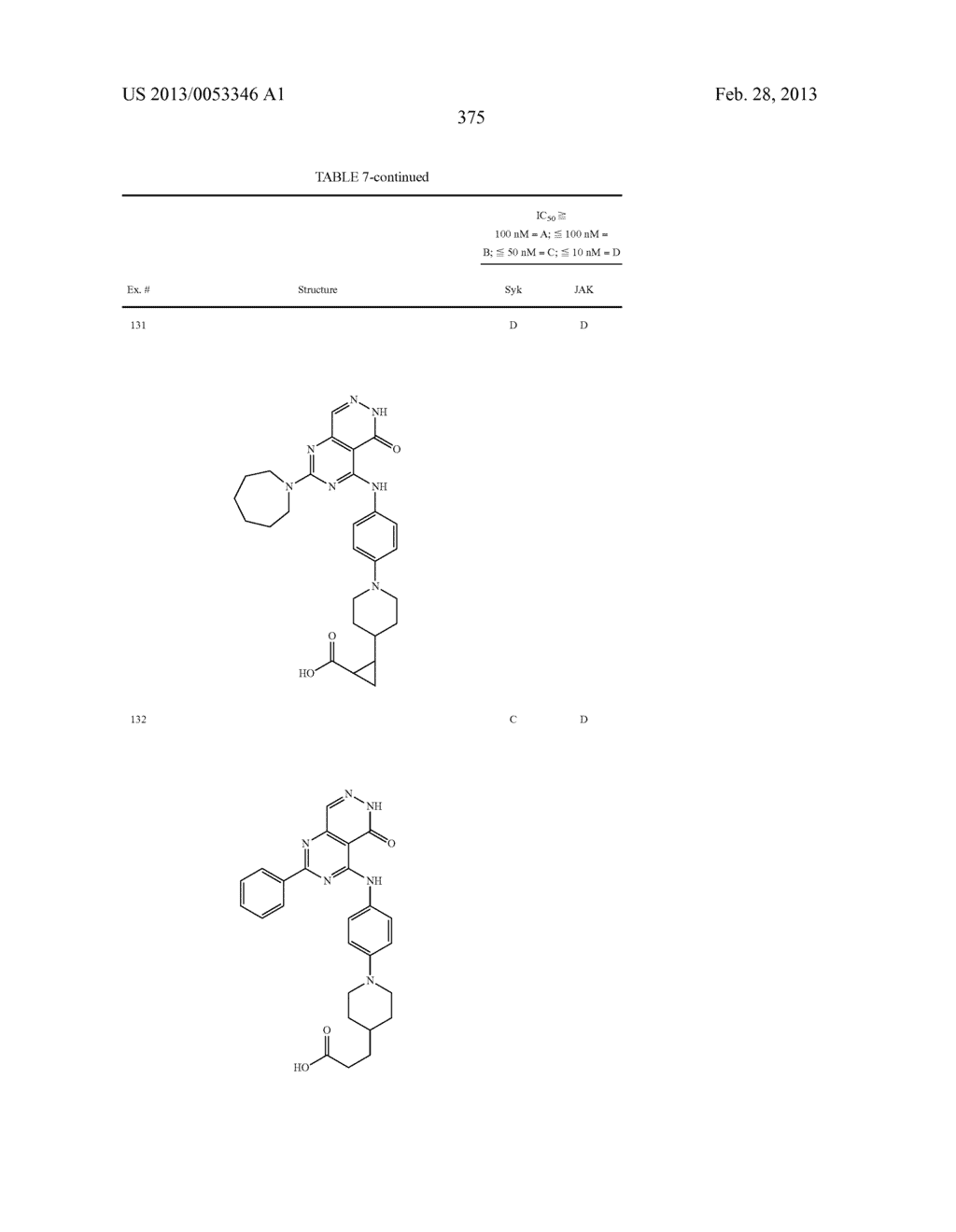 PYRIMIDO-PYRIDAZINONE COMPOUNDS AND METHODS OF USE THEREOF - diagram, schematic, and image 379