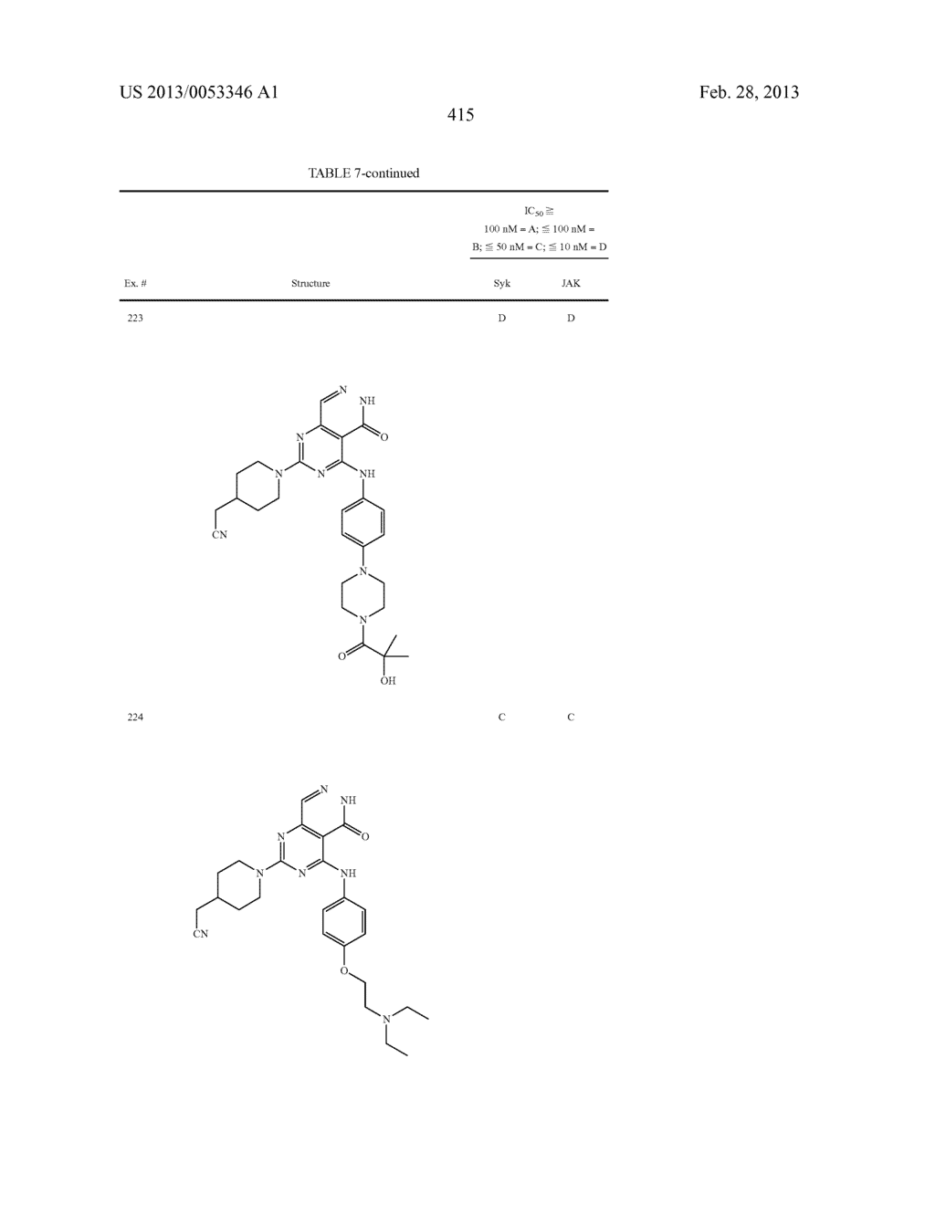 PYRIMIDO-PYRIDAZINONE COMPOUNDS AND METHODS OF USE THEREOF - diagram, schematic, and image 419