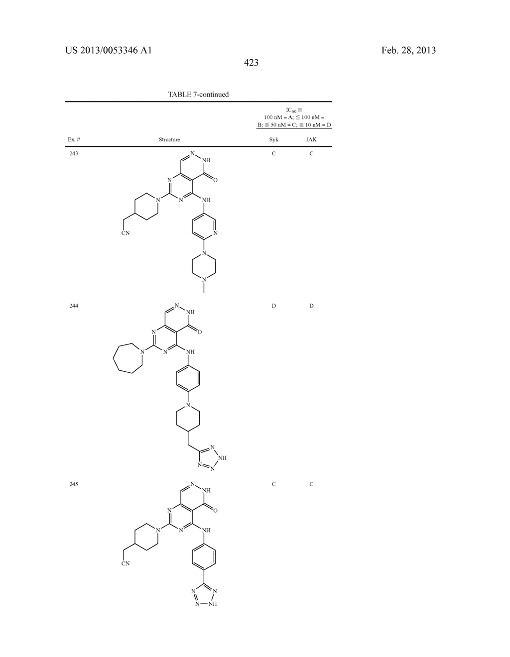 PYRIMIDO-PYRIDAZINONE COMPOUNDS AND METHODS OF USE THEREOF - diagram, schematic, and image 427