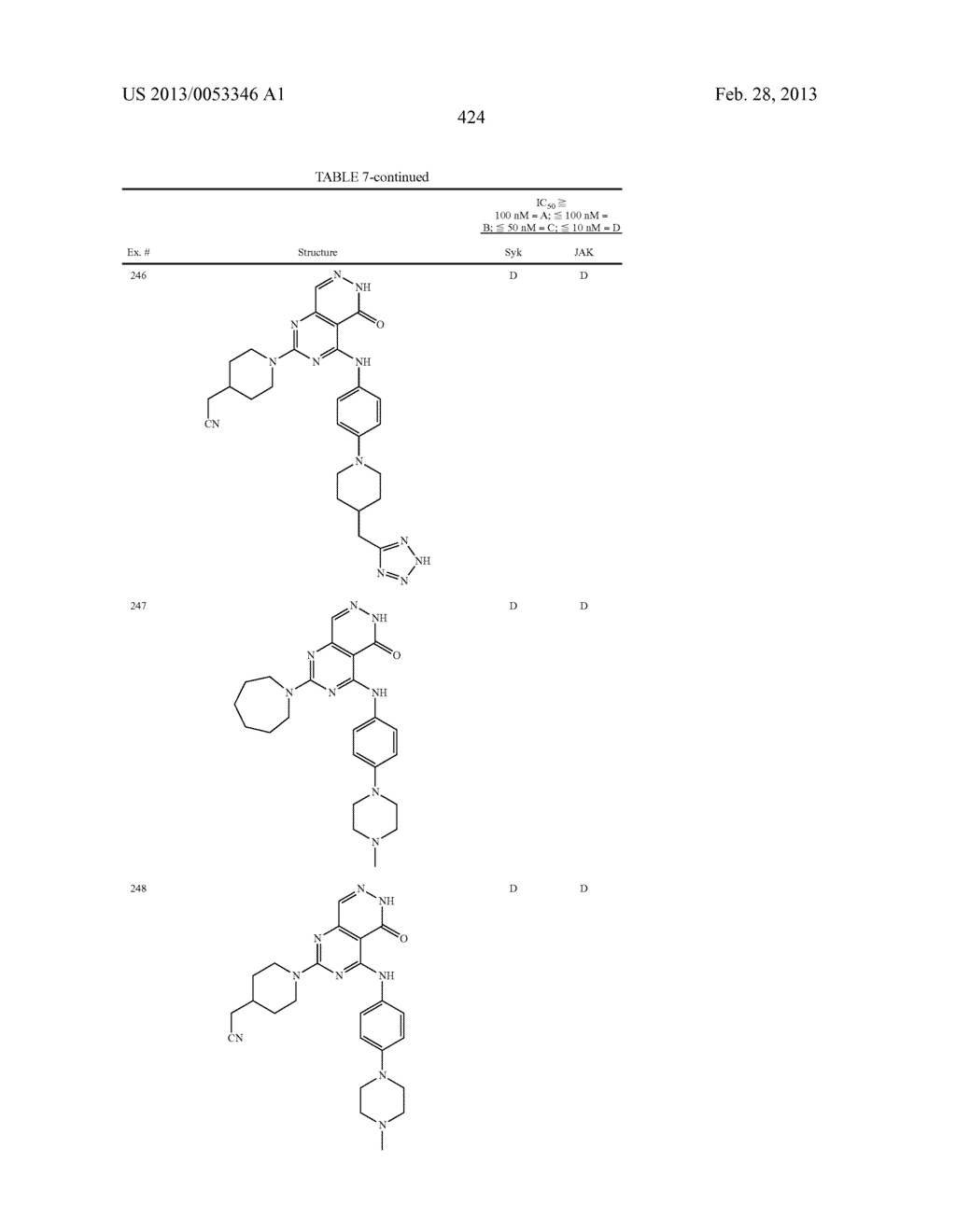 PYRIMIDO-PYRIDAZINONE COMPOUNDS AND METHODS OF USE THEREOF - diagram, schematic, and image 428