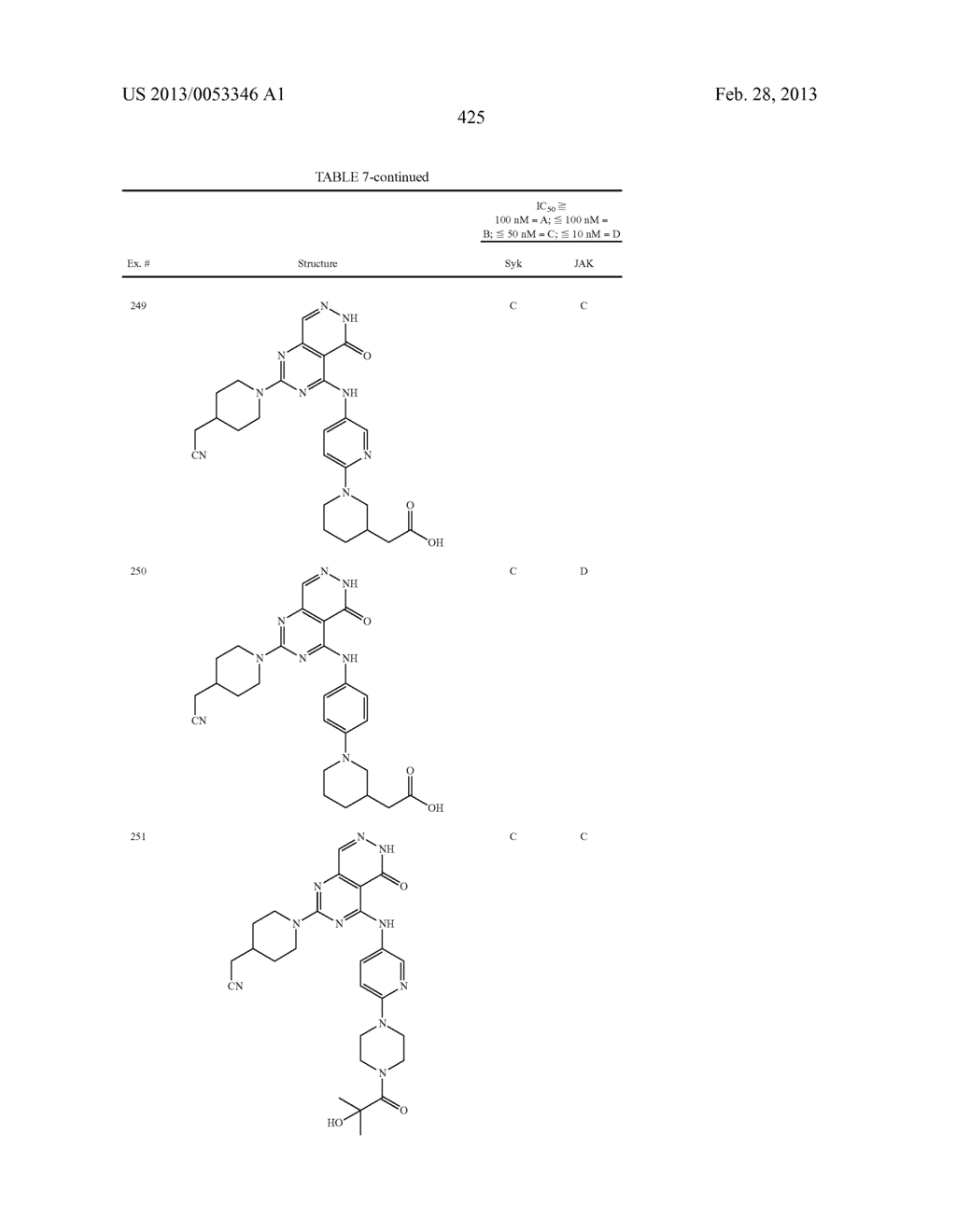PYRIMIDO-PYRIDAZINONE COMPOUNDS AND METHODS OF USE THEREOF - diagram, schematic, and image 429