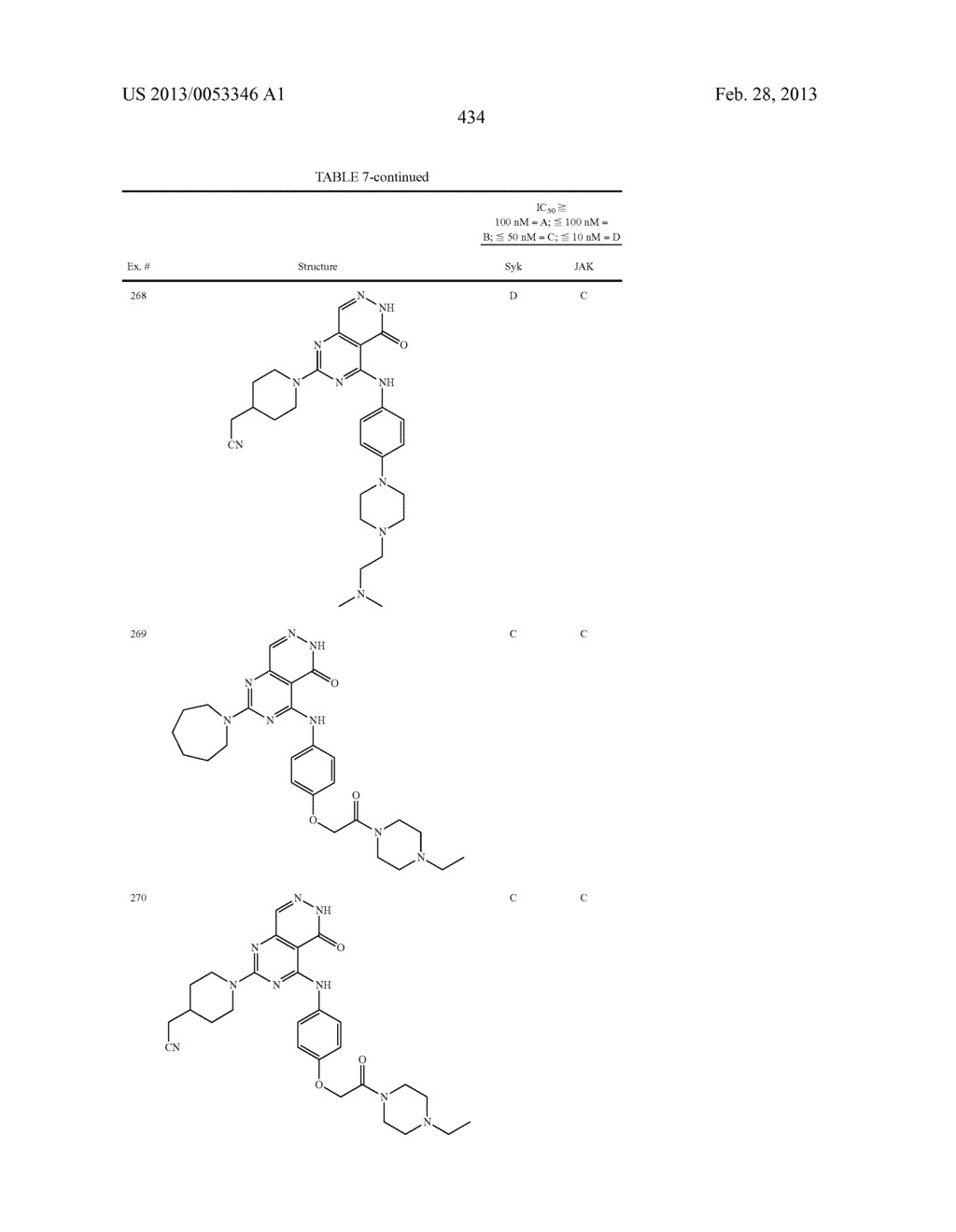 PYRIMIDO-PYRIDAZINONE COMPOUNDS AND METHODS OF USE THEREOF - diagram, schematic, and image 438