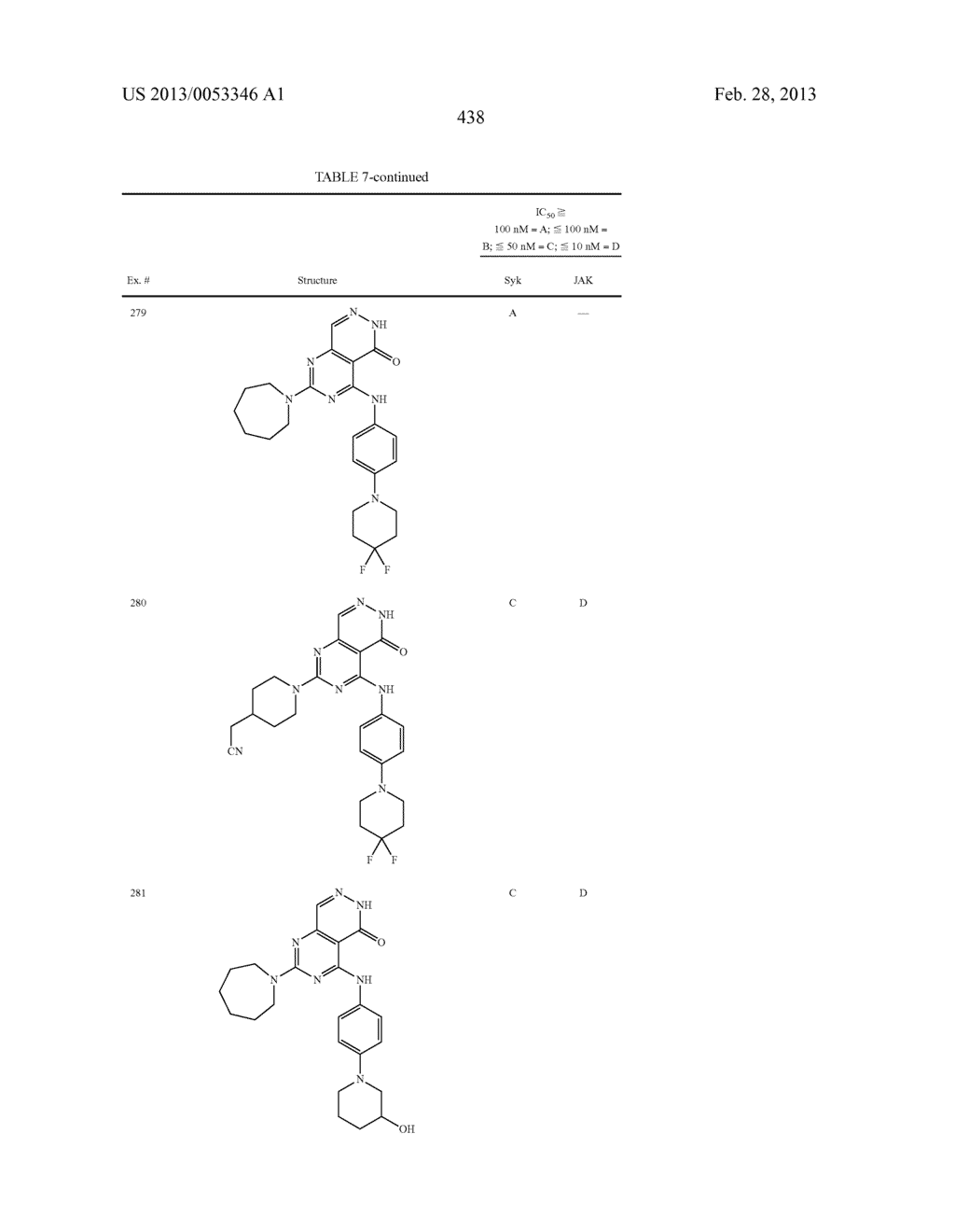 PYRIMIDO-PYRIDAZINONE COMPOUNDS AND METHODS OF USE THEREOF - diagram, schematic, and image 442