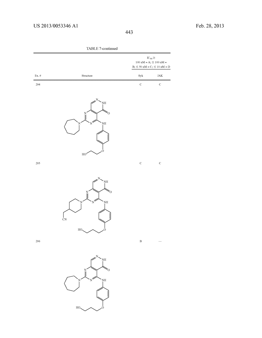 PYRIMIDO-PYRIDAZINONE COMPOUNDS AND METHODS OF USE THEREOF - diagram, schematic, and image 447