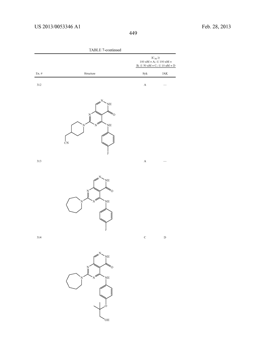 PYRIMIDO-PYRIDAZINONE COMPOUNDS AND METHODS OF USE THEREOF - diagram, schematic, and image 453