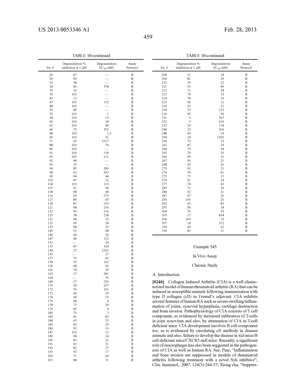 PYRIMIDO-PYRIDAZINONE COMPOUNDS AND METHODS OF USE THEREOF - diagram, schematic, and image 463