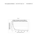 COMPOSITIONS, GELS AND FOAMS WITH RHEOLOGY MODULATORS AND USES diagram and image