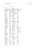 COMPOSITIONS, GELS AND FOAMS WITH RHEOLOGY MODULATORS AND USES diagram and image