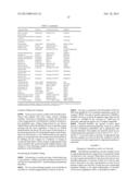 COMPOSITIONS, GELS AND FOAMS WITH RHEOLOGY MODULATORS AND USES diagram and image