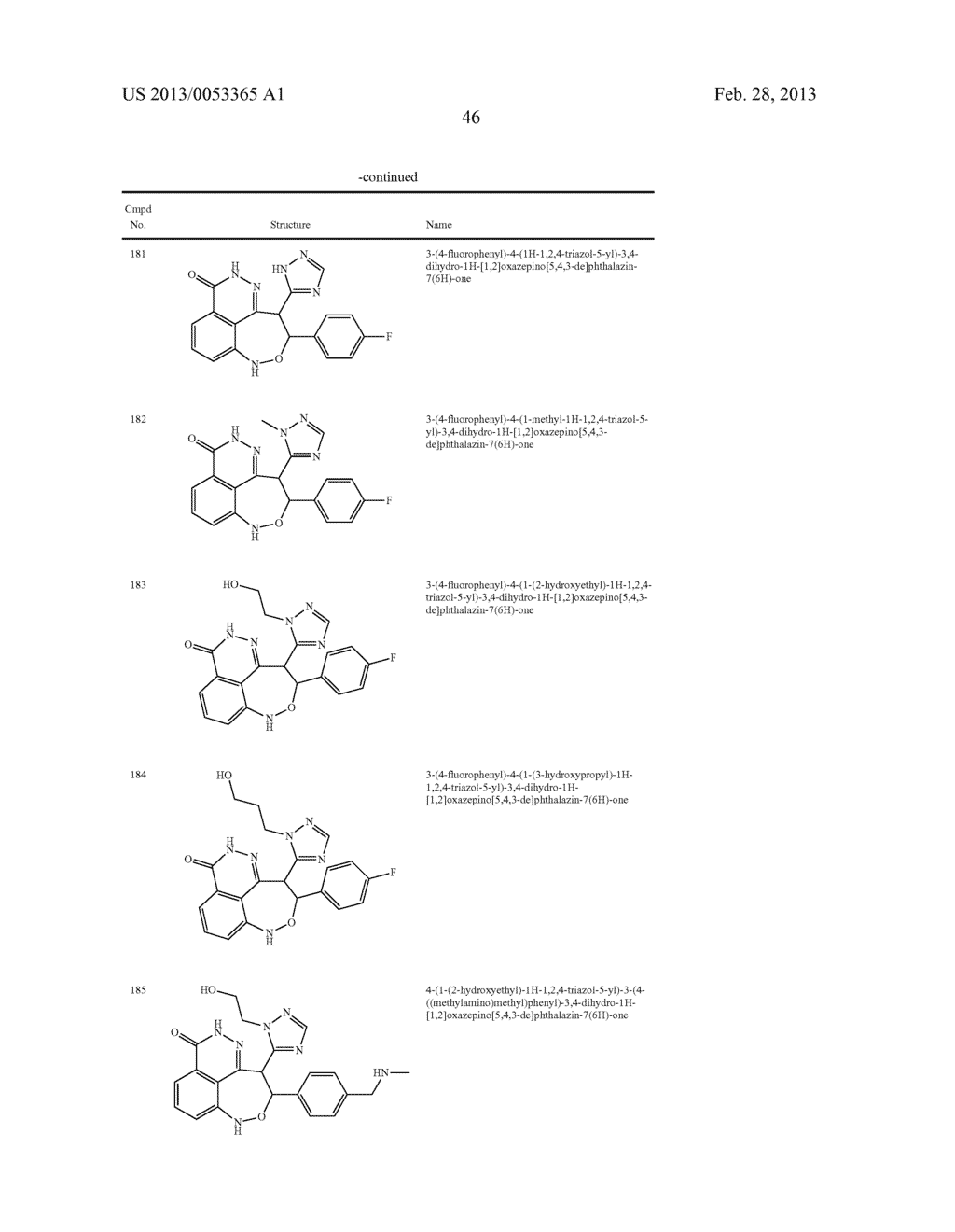 DIHYDROPYRIDOPHTHALAZINONE INHIBITORS OF POLY(ADP-RIBOSE)POLYMERASE (PARP) - diagram, schematic, and image 47