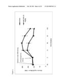 COMPOUNDS AND METHODS OF TREATING DIABETES diagram and image