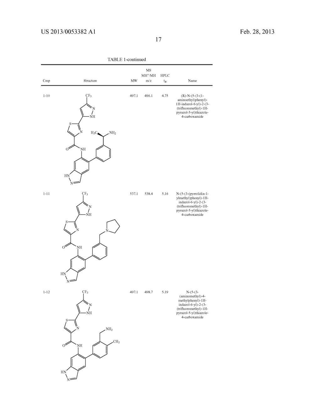 Inhibitors of Phosphoinositide Dependent Kinase 1 (PDK1) - diagram, schematic, and image 18