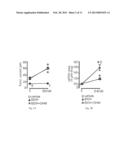 Methods of Treating Alcohol Intoxication, Alcohol Use Disorders and     Alcohol Abuse Which Comprises the Administration of Dihydromyricetin diagram and image