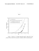 Self-Preserved Aqueous Pharmaceutical Compositions diagram and image