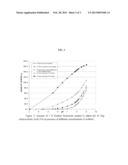 Self-Preserved Aqueous Pharmaceutical Compositions diagram and image