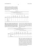 Additive Composition for Mortars, Cements and Joint Compounds and     Cementitious Compositions Made Therefrom diagram and image