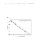 EYHLYLENE-OCTENE COPOLYMER HAVING UNIFORM COMONOMER DISTRIBUTION (AS     AMENDED) diagram and image