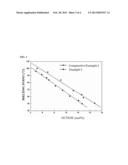 EYHLYLENE-OCTENE COPOLYMER HAVING UNIFORM COMONOMER DISTRIBUTION (AS     AMENDED) diagram and image