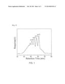 METHOD FOR PREPARING A POLY(ETHER SULFONIMIDE OR -AMIDE) COPOLYMER USING     CYCLIC OLIGOMERS diagram and image