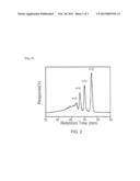 METHOD FOR PREPARING A POLY(ETHER SULFONIMIDE OR -AMIDE) COPOLYMER USING     CYCLIC OLIGOMERS diagram and image