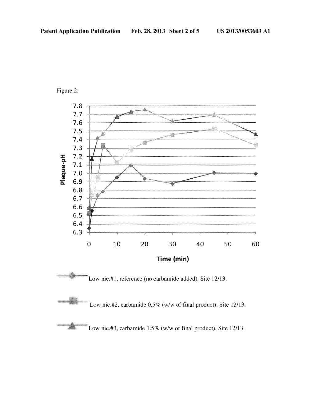 ORAL SMOKELESS TOBACCO PRODUCTS AND ORAL SMOKELESS NON-TOBACCO SNUFF     PRODUCTS COMPRISING CARBAMIDE OR CARBAMIDE SALTS - diagram, schematic, and image 03