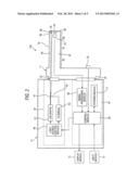 ENDOSCOPIC APPARATUS diagram and image