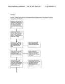 SYSTEM, BUSINESS AND TECHNICAL METHODS, AND ARTICLE OF MANUFACTURE FOR     DESIGN, IMPLEMENTATION, AND USAGE OF BIOMETRIC, PROXIMITY, AND OTHER     SENSORS TO DETECT, RECORD, AND TREAT PERSONS THAT MAY BE OR HAVE BEEN     INVOLVED IN CERTAIN PHYSICAL INJURIES OR DISABILITIES diagram and image