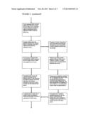 SYSTEM, BUSINESS AND TECHNICAL METHODS, AND ARTICLE OF MANUFACTURE FOR     DESIGN, IMPLEMENTATION, AND USAGE OF BIOMETRIC, PROXIMITY, AND OTHER     SENSORS TO DETECT, RECORD, AND TREAT PERSONS THAT MAY BE OR HAVE BEEN     INVOLVED IN CERTAIN PHYSICAL INJURIES OR DISABILITIES diagram and image