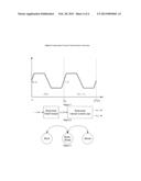 Digital Average Input Current Control in Power Converter diagram and image