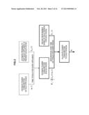 INFORMATION PROCESSING APPARATUS, INFORMATION PROCESSING METHOD, AND     PROGRAM diagram and image