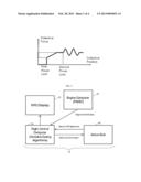 TORQUE BASED POWER LIMIT CUEING SYSTEM AND METHOD diagram and image