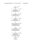 Vehicle Management System diagram and image