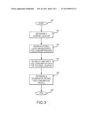 Vehicle Management System diagram and image