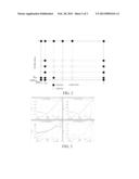 Method for Determining BSIMSOI4 DC Model Parameters diagram and image
