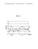 AUDIO ENCODING DEVICE, AUDIO ENCODING METHOD, AND COMPUTER-READABLE     RECORDING MEDIUM STORING AUDIO ENCODING COMPUTER PROGRAM diagram and image