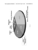 E-USED DIGITAL ASSETS AND POST-ACQUISITION REVENUE diagram and image