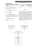 Dynamic Card Verification Value diagram and image