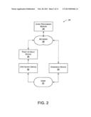 Dynamic Card Verification Value diagram and image