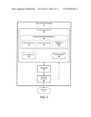 Dynamic Card Verification Value diagram and image