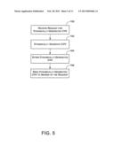 Dynamic Card Verification Value diagram and image