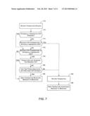 Dynamic Card Verification Value diagram and image