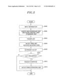APPARATUS AND METHOD FOR PROVIDING DIGITAL MIND SERVICE diagram and image