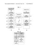 SYSTEM FOR DETECTING AND TRACKING TOPIC BASED ON OPINION AND     SOCIAL-INFLUENCER FOR EACH TOPIC AND METHOD THEREOF diagram and image