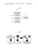 SYSTEM FOR DETECTING AND TRACKING TOPIC BASED ON OPINION AND     SOCIAL-INFLUENCER FOR EACH TOPIC AND METHOD THEREOF diagram and image