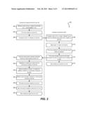 GLOBALLY UNIQUE IDENTIFICATION OF DIRECTORY SERVER CHANGELOG RECORDS diagram and image