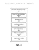 MECHANISM FOR FACILITATING SPIN MODE-BASED DYNAMIC UPDATING OF APPLICATION     SERVERS IN AN ON-DEMAND SERVICES ENVIRONMENT diagram and image