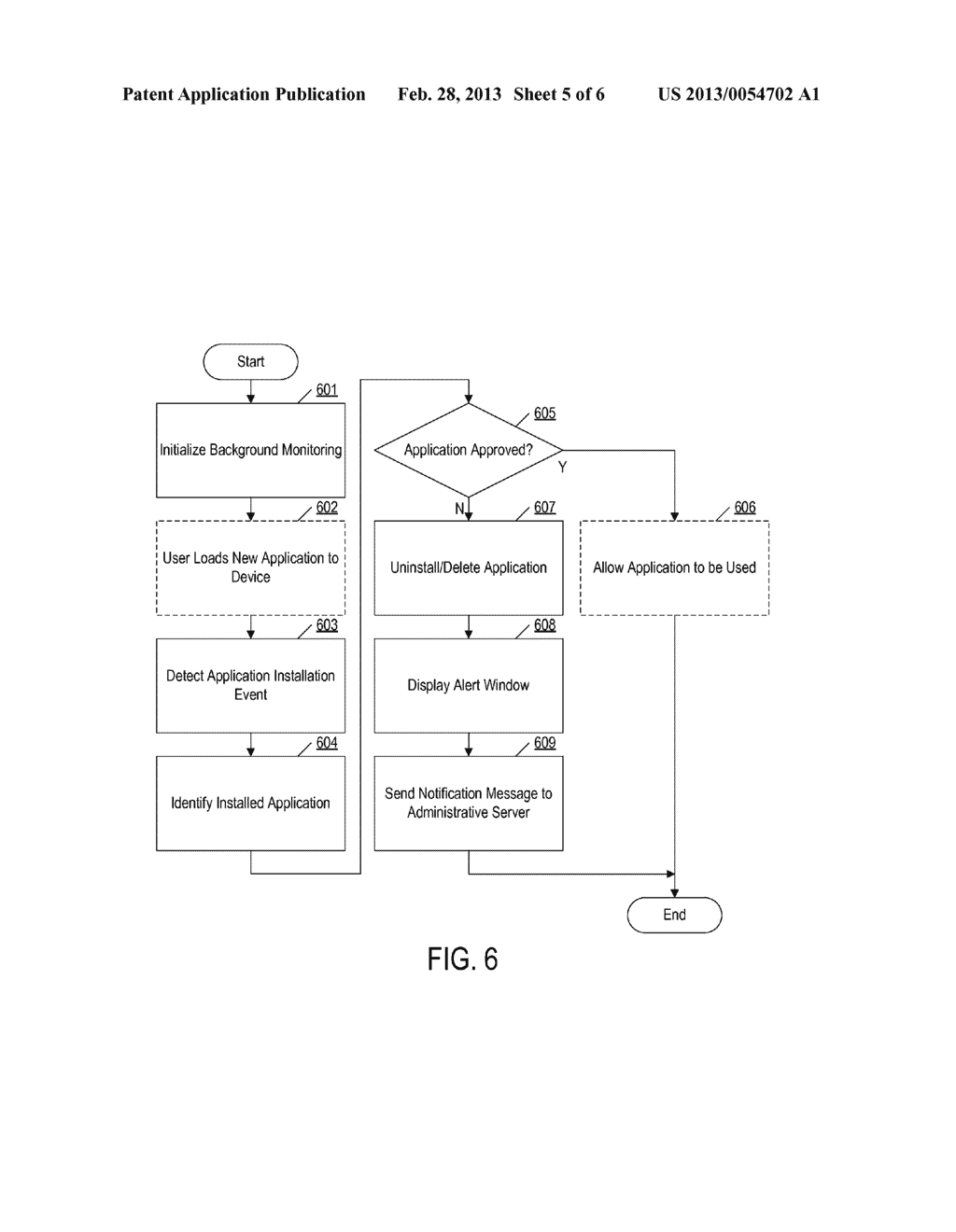 MONITORING OF REGULATED ASSOCIATES - diagram, schematic, and image 06