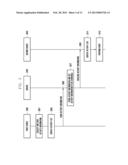 METHOD AND SYSTEM FOR SHARING ACTIVITIES OF DEVICES diagram and image